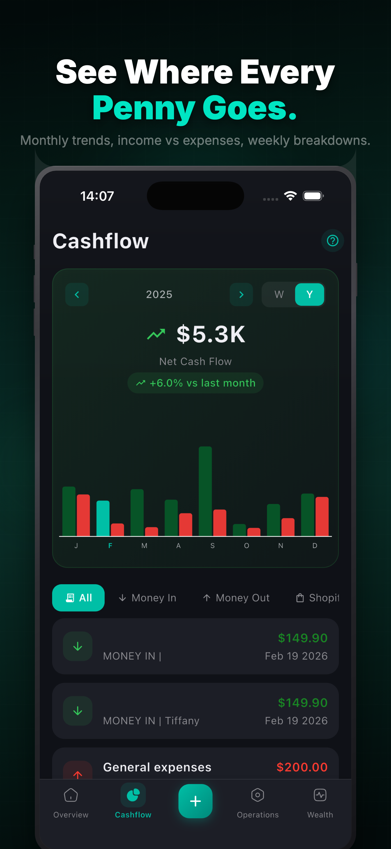 YUMO Cashflow Dashboard